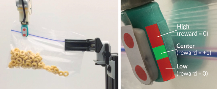 Deformable, sensing finger pads (green) help a robot figure out how to seal a plastic bag. Researchers at UCLA designed a learning algorithm that gives the robot points for keeping the seal in the center of the finger pad (green square, right). Both: V. Santos/UCLA
