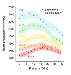 UCLA H-Lab thermo activity